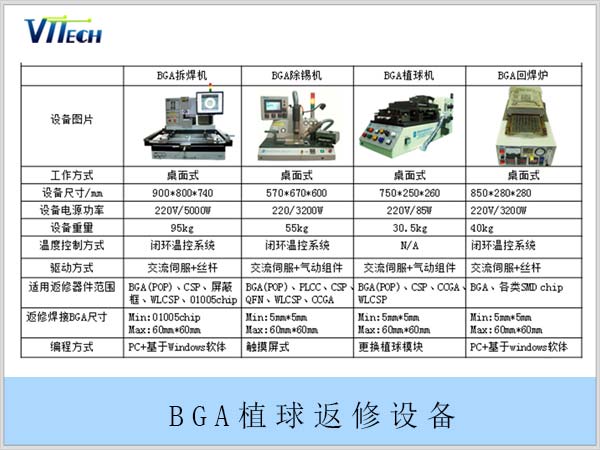 MTK芯片凹坑型POP返修需要用到的BGA植球返修设备详细资料