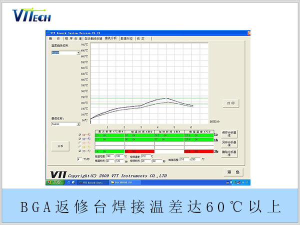 相邻BGA返修温差拉到60℃以上