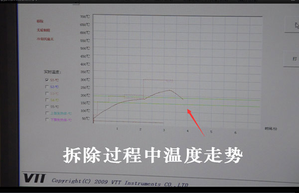 屏蔽框拆除过程中的温度曲线