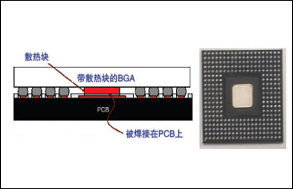 散热凸台BGA芯片