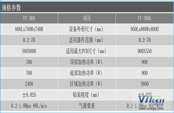 全自动BGA返修台的配置参数