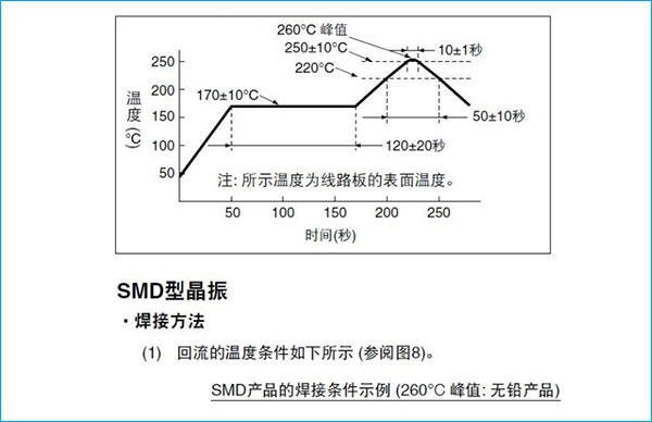 无铅BGA芯片焊接温度曲线