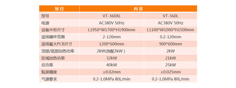 BGA返修工作台VT-360L参数