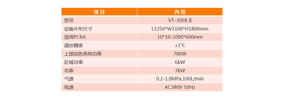 SMD返修站参数