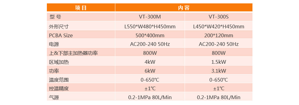 SMD返修站VT-300S参数