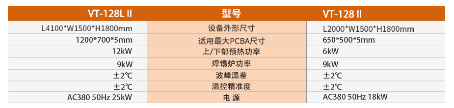 手动小锡炉VT-128 II产品参数