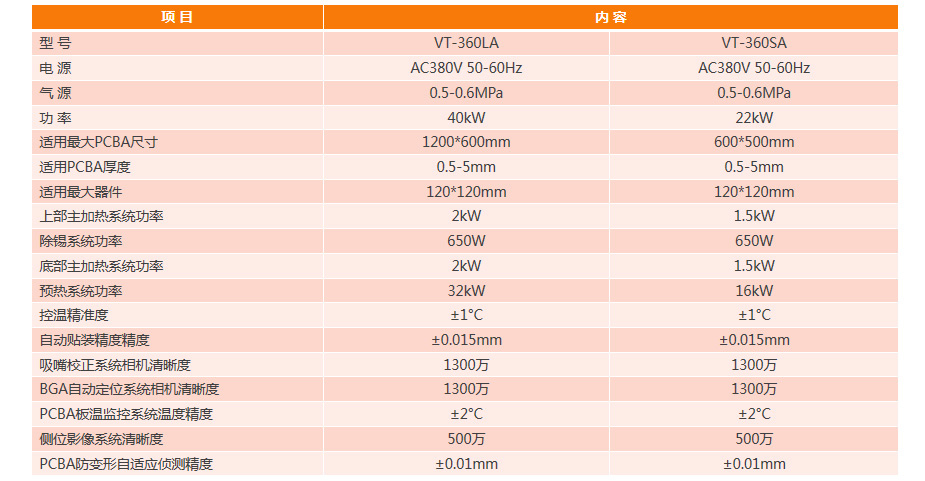 全自动BGA返修台VT-360LA