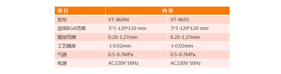 BGA自动芯片植球机VT-860M参数