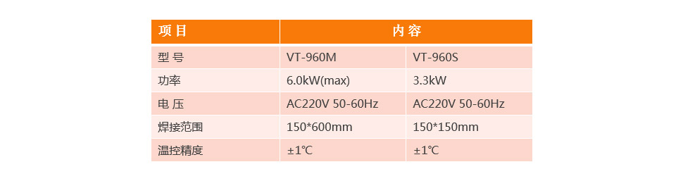 BGA植球回焊炉VT-960M参数