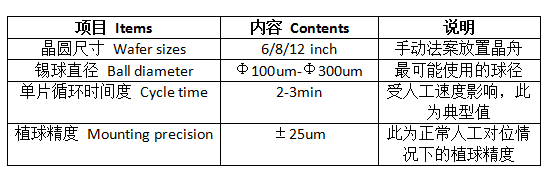 半自动植球机